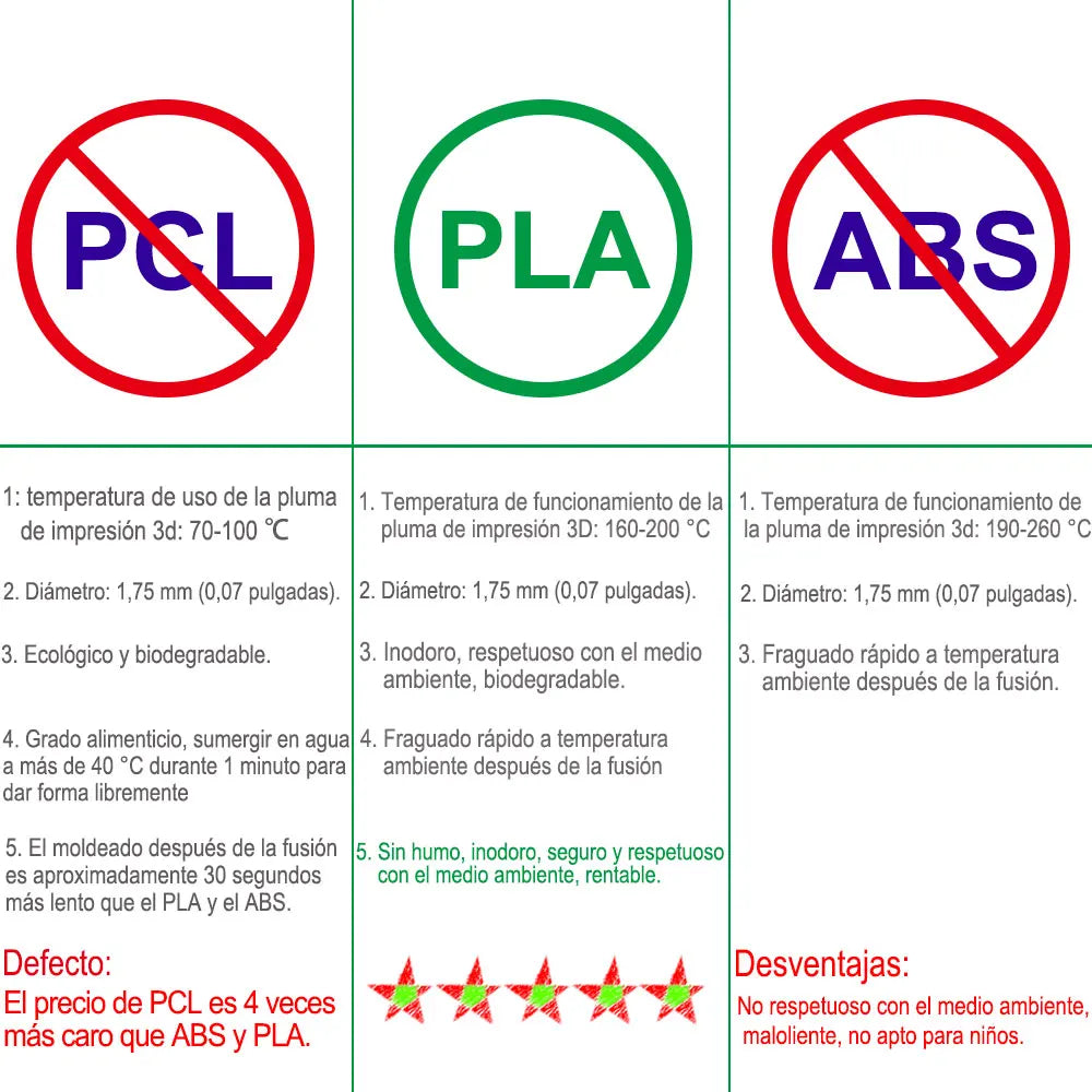 Juego de Plumas 3D con Pantalla – Da vida a tu imaginación y crea sin límites