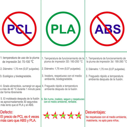 Juego de Plumas 3D con Pantalla – Da vida a tu imaginación y crea sin límites